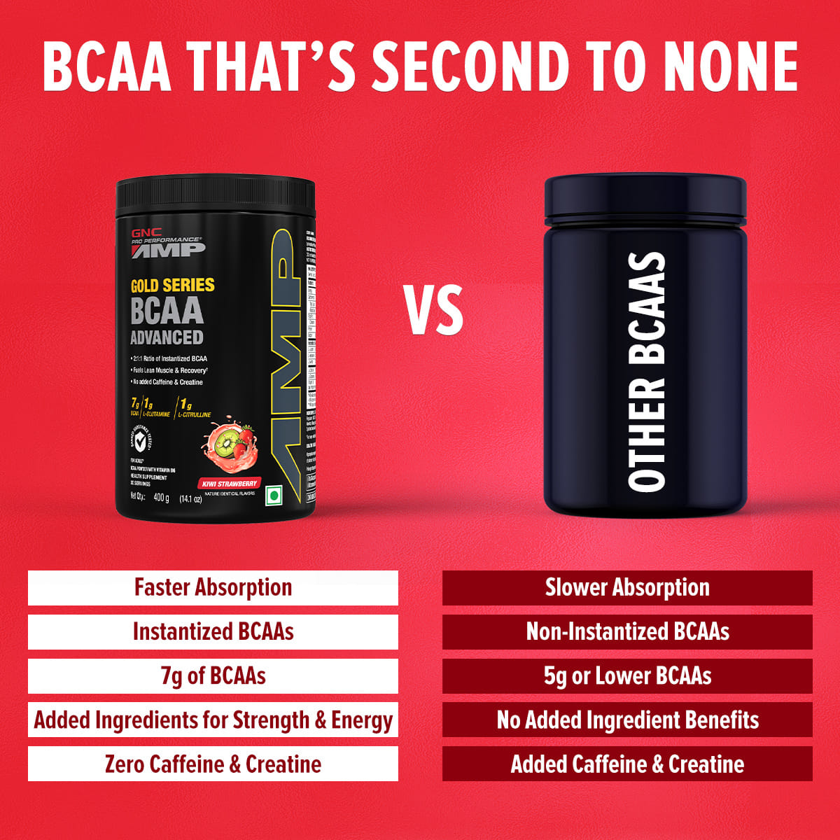 GNC AMP Gold Series BCAA Advanced Fastest Muscle Recovery Maximized