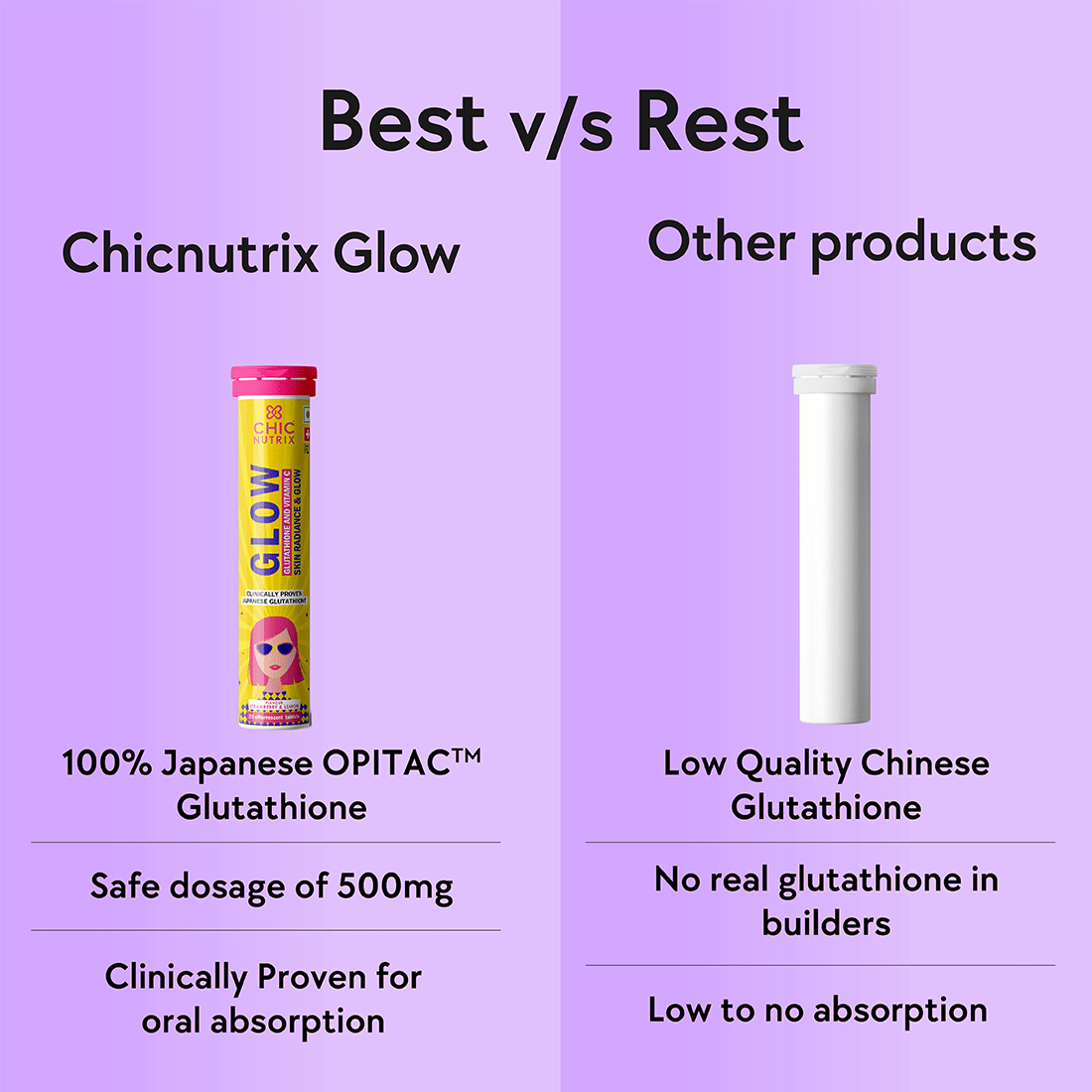 best quality glutathione Chicnutrix Glow Japanese Glutathione Tablets - 500mg, 20 Tablets