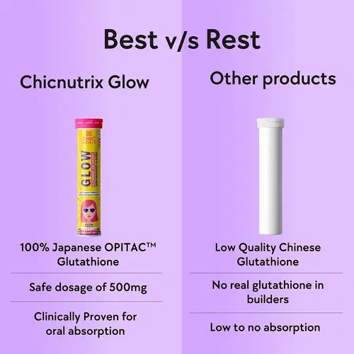 Chicnutrix Glow Japanese Glutathione Tablets - 500mg, 20 Tablets - Skin Brightening Supplement Chicnutrix Glow Japanese Glutathione Tablets - 500mg, 20 Tablets - Skin Brightening Supplement