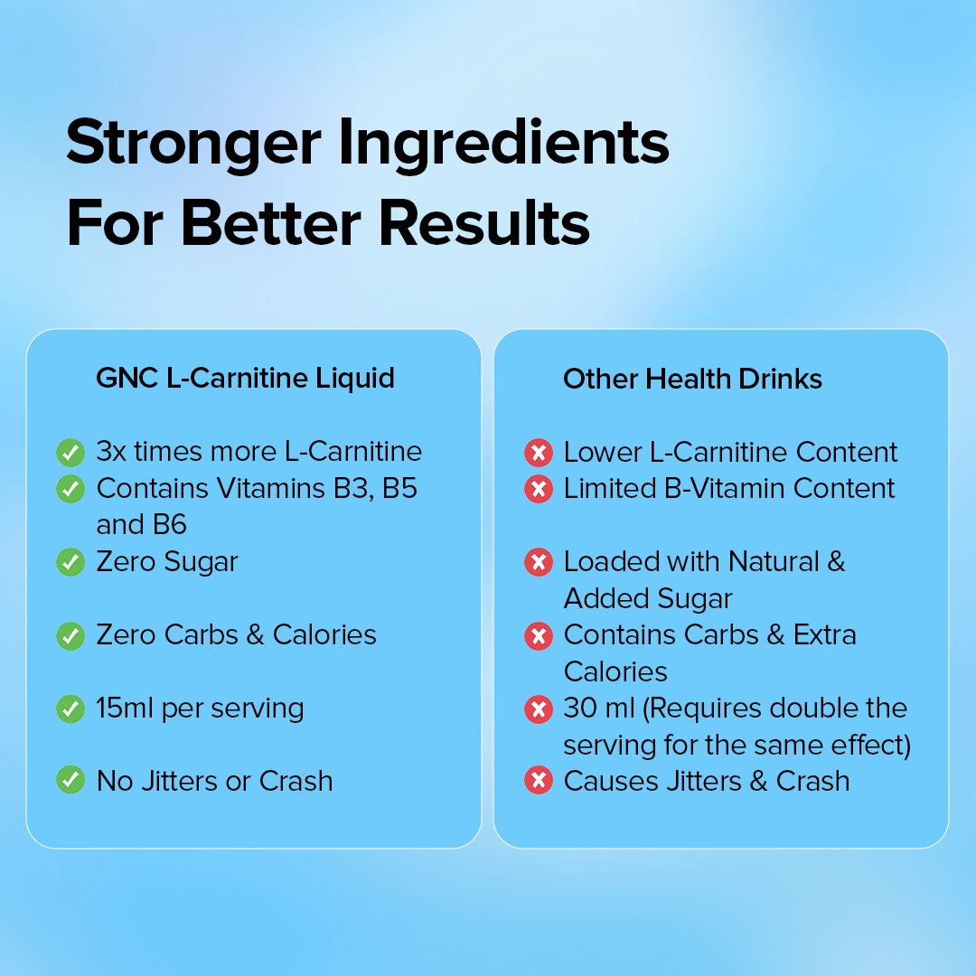 gnc l-carnitine reviews GNC Pro Performance L-Carnitine Tablets 500mg main image 0
