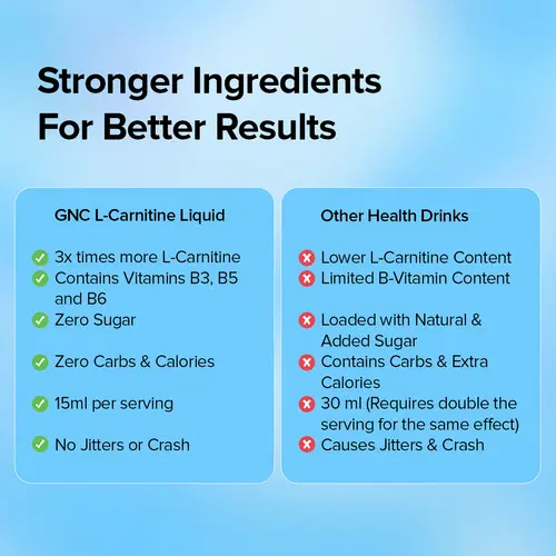 GNC LIQUID L-CARNITINE 450ML | SERVINCE 30 | ORANGE FLAVOUR | SUGAR FREE | CALORIE FREE | ENERGY | MUSCLE GNC LIQUID L-CARNITINE 450ML | SERVINCE 30 | ORANGE FLAVOUR | SUGAR FREE | CALORIE FREE | ENERGY | MUSCLE