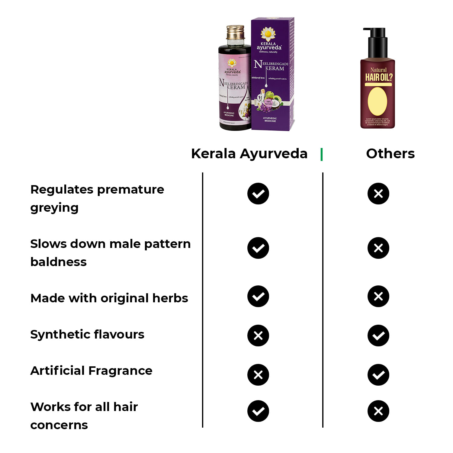 Kerala Ayurveda Neelibringadi Keram Liquid 200 ml