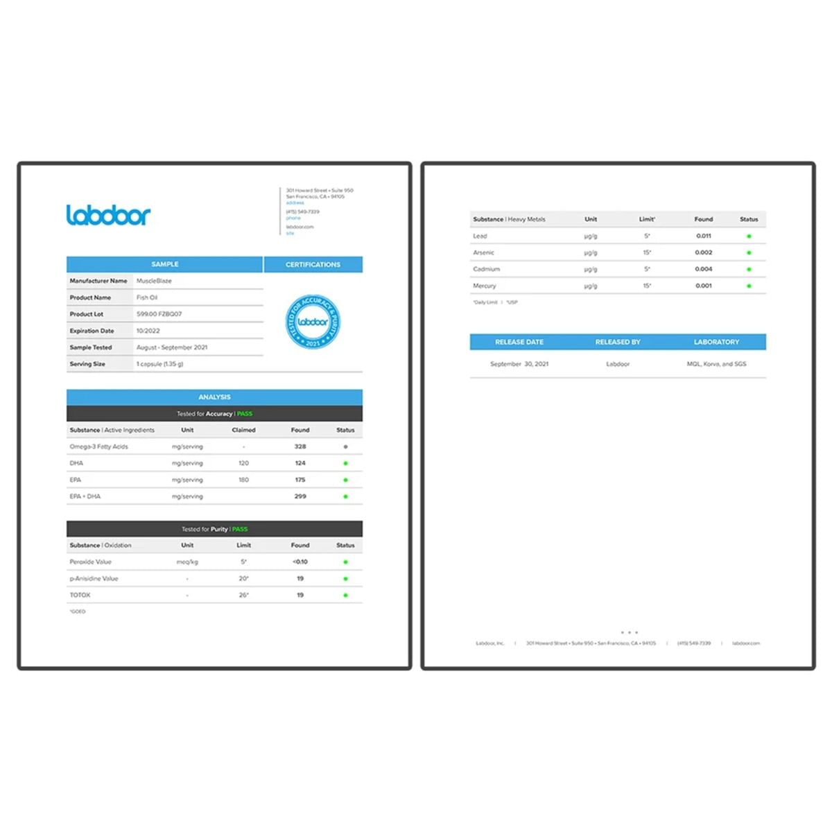 MuscleBlaze MB Omega 3 Fish Oil 1000 mg, India's Only Labdoor USA