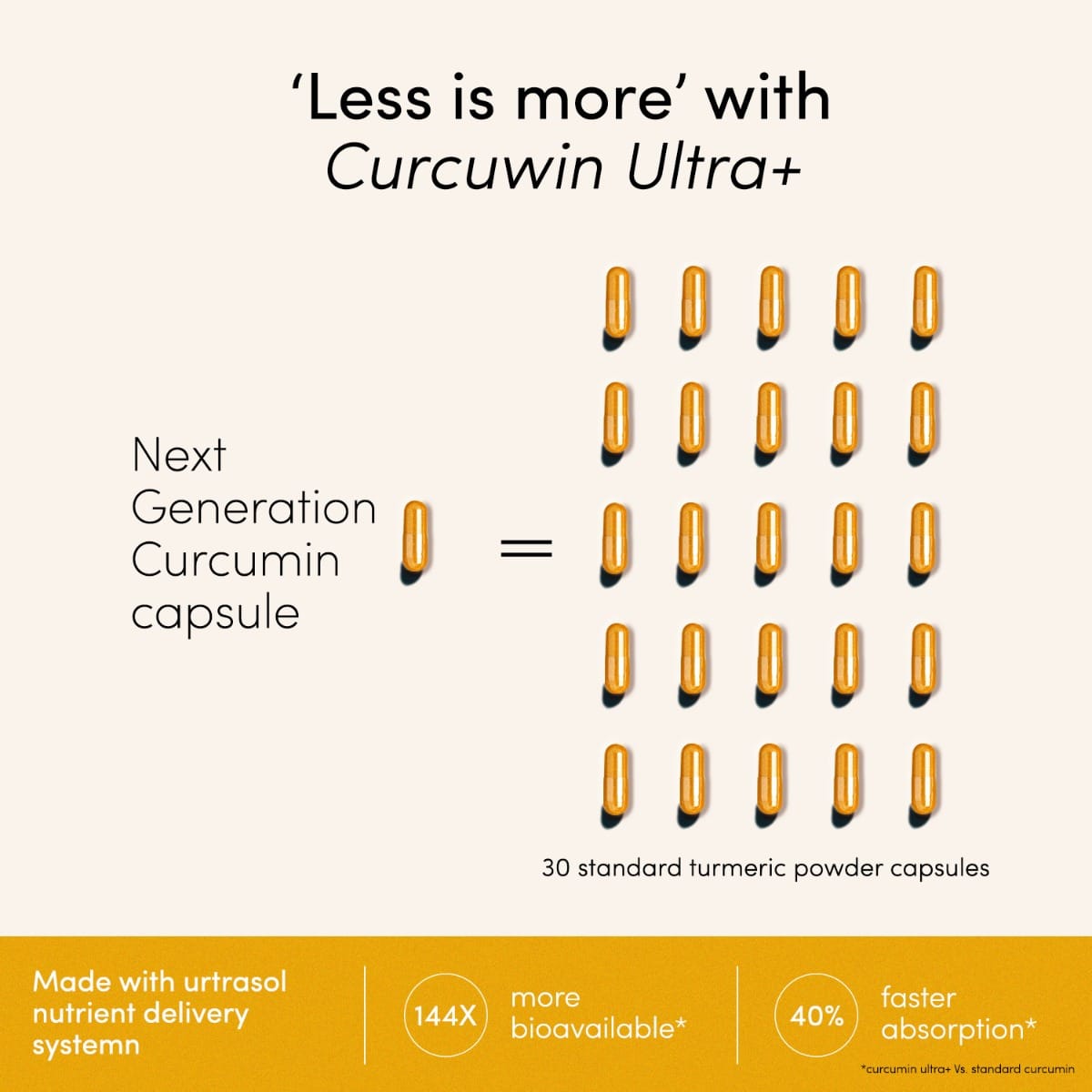 Zingavita Ayurveda Bioavailable Curcumin Capsules | With Clinically ...