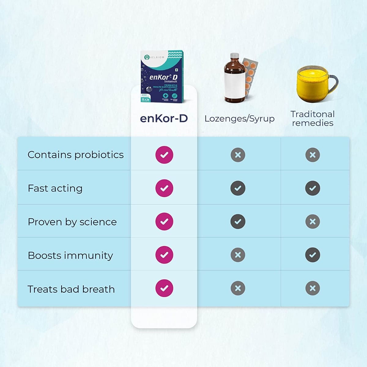 Velbiom enKorD Immunity Boosting Daily Probiotic for Oral Health