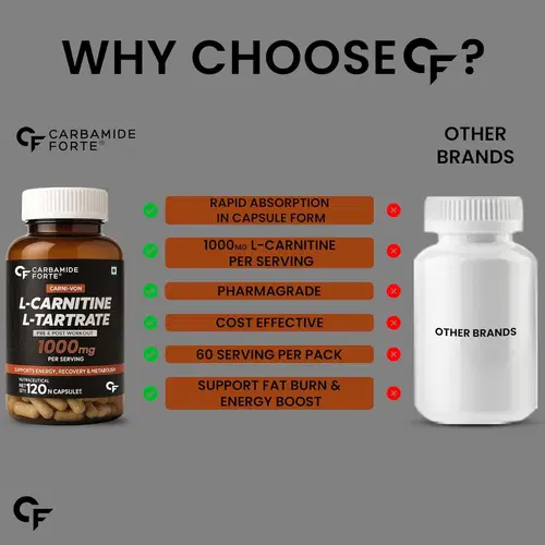 Carbamide Forte L-Carnitine L-Tartrate 1000mg | 120 Veg Capsules | Men & Women | Recovery | Stamina | Fat Burn | Energy Carbamide Forte L-Carnitine L-Tartrate 1000mg | 120 Veg Capsules | Men & Women | Recovery | Stamina | Fat Burn | Energy