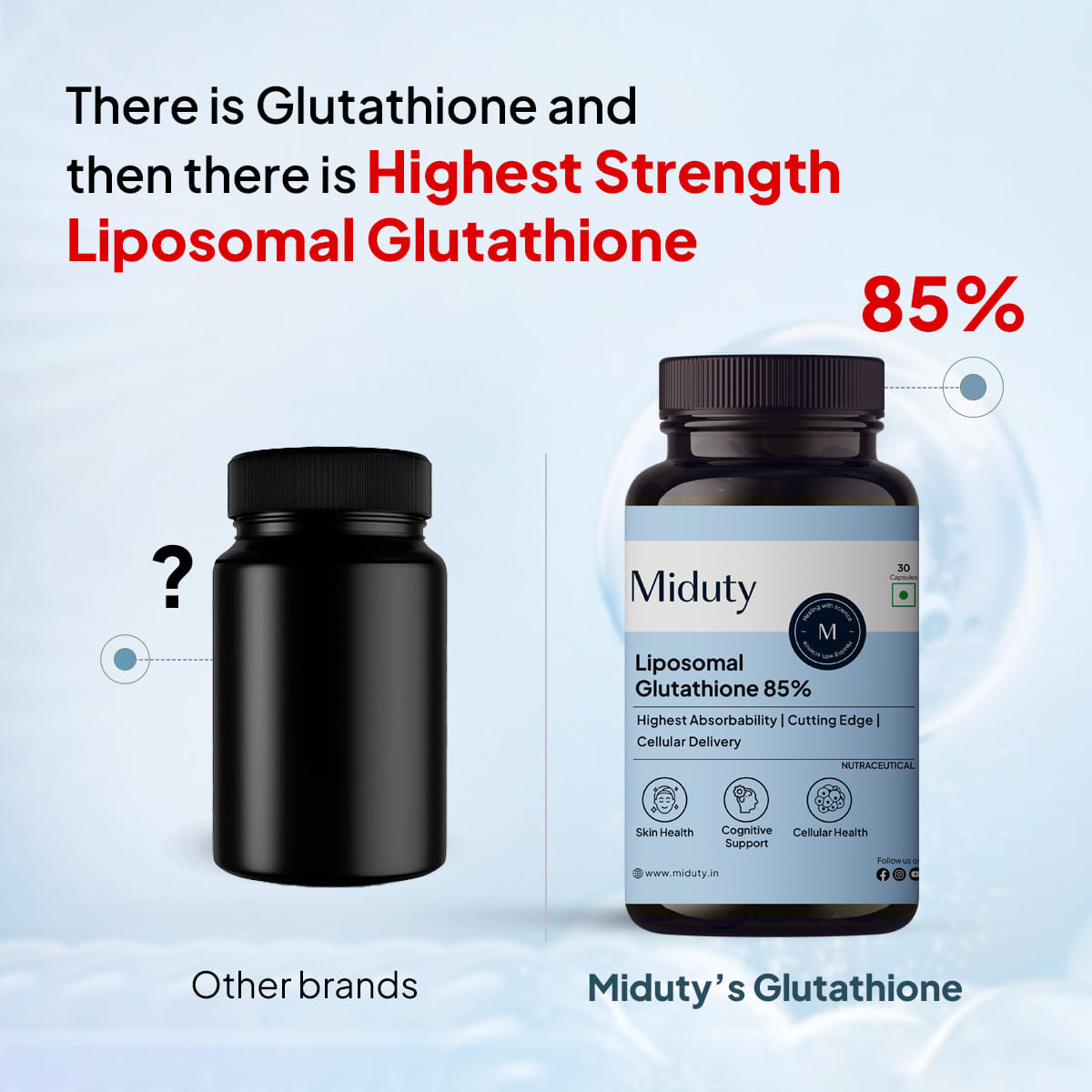 Miduty Liposomal Glutathione 85% - Skin Whitening - Anti-aging - High  Absorption - 30 capsules