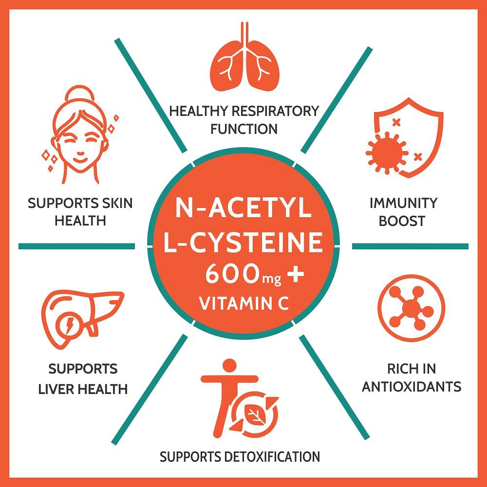 Carbamide Forte N Acetyl L Cysteine 600mg NAC 60 Veg Tablets