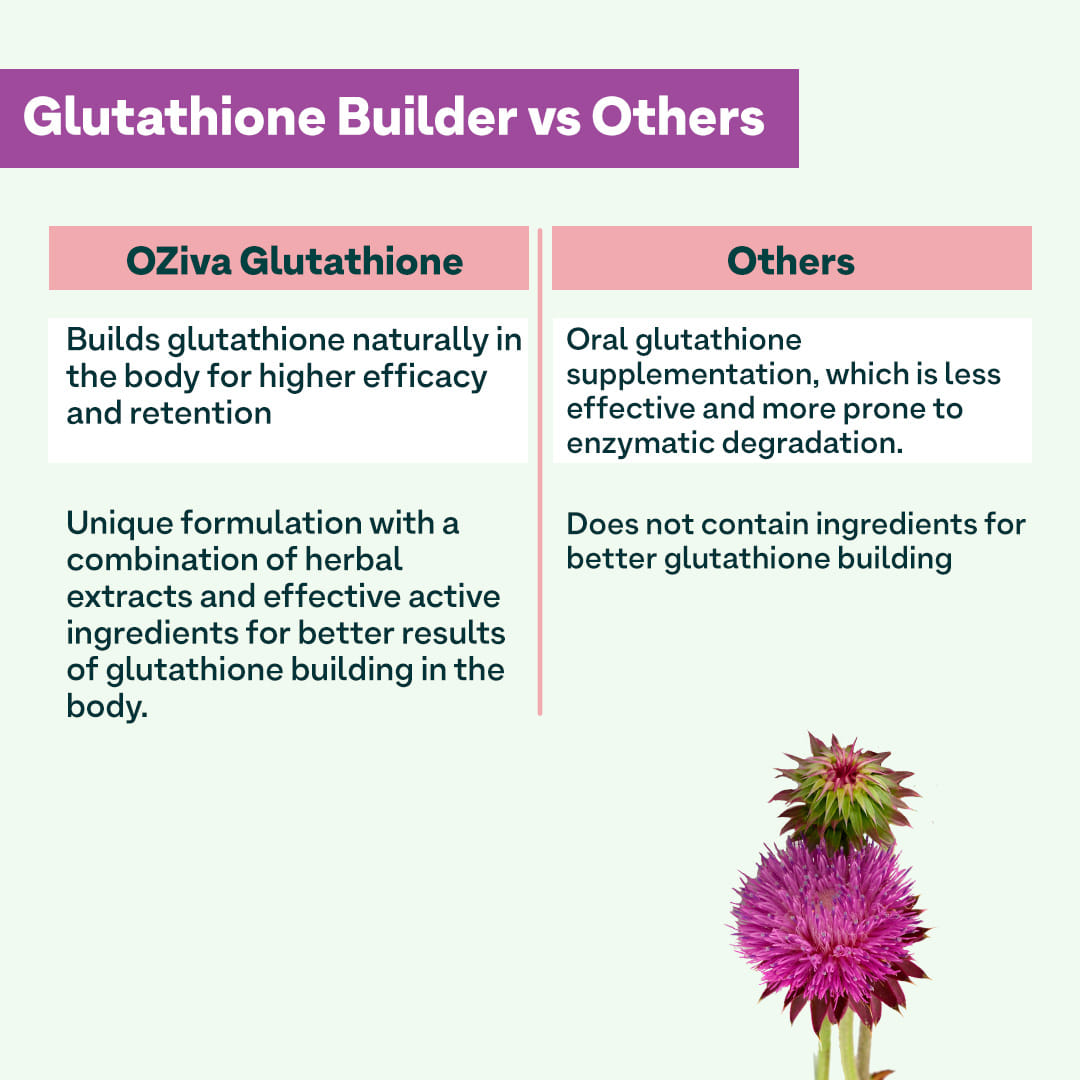 glutathione oziva review Glutathione Injections Cost In Ludhiana
