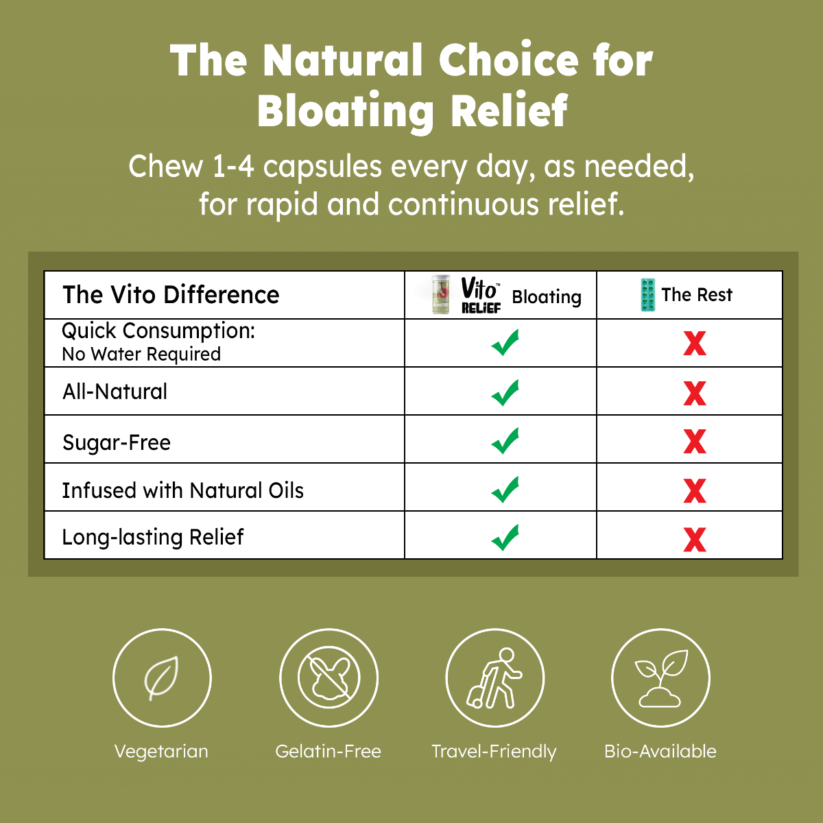 Vito Relief Bloating Quick relief from gas and indigestionImproves DigestionSugar free