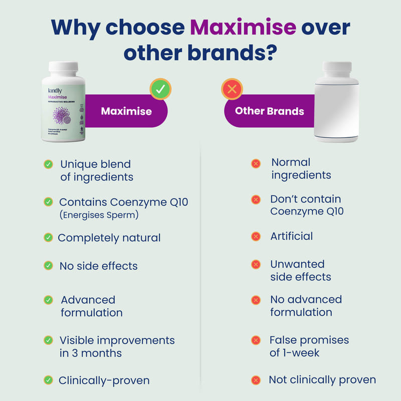 Kindly Health Acetyl L carnitine Maximise Capsules Helps in Male