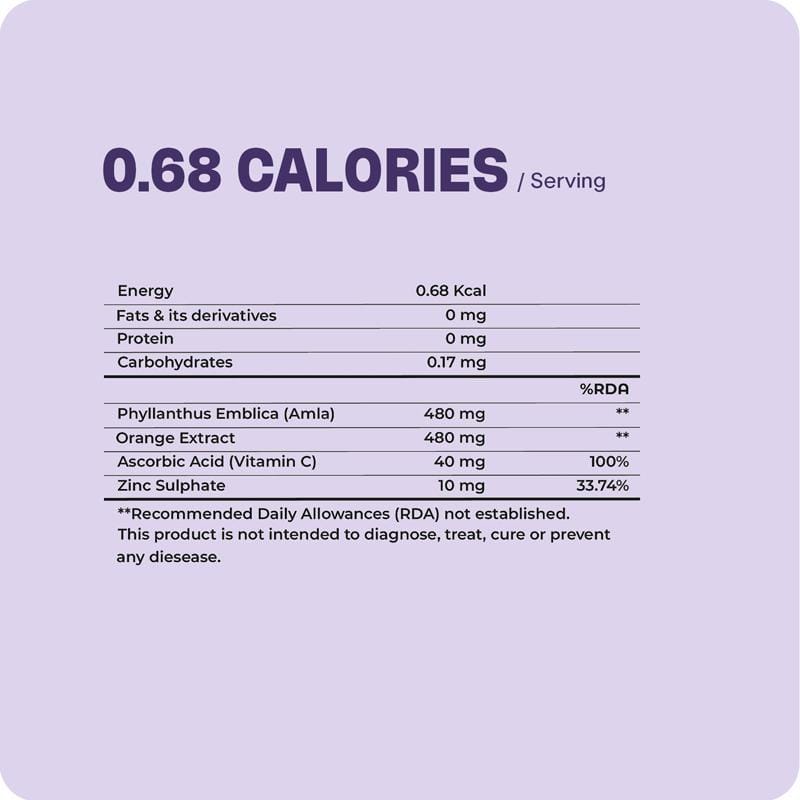 Boldfit Vitamin C Complex 1000mg Tablet with Amla and Zinc for Men