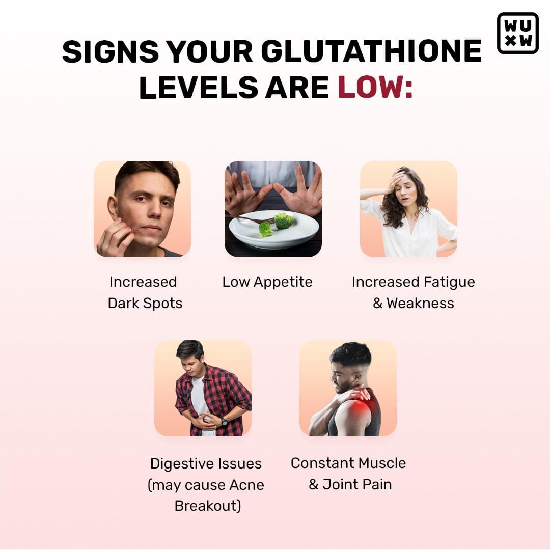 What's Up Wellness Gluta-Glow Gummies | Radiant Skin Tone | Depigmentation  | Detoxification | Men & Women | India's First Liposomal Glutathione Gummy  | No Added Sugar