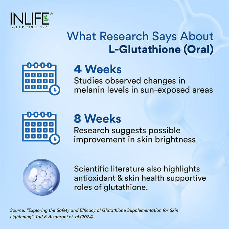 INLIFE L-Glutathione Reduced 500mg | Grape Seed Extract, Vitamin C,  Hyaluronic Acid, Niacinamide, Vitamin E, Lycopene & Biotin | Antioxidant  Complex for Skin & Immune Support - 30 Vegetarian Capsules