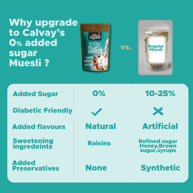 Calvays VegRich Zero Added Sugar Breakfast Muesli(Almonds & Raisins