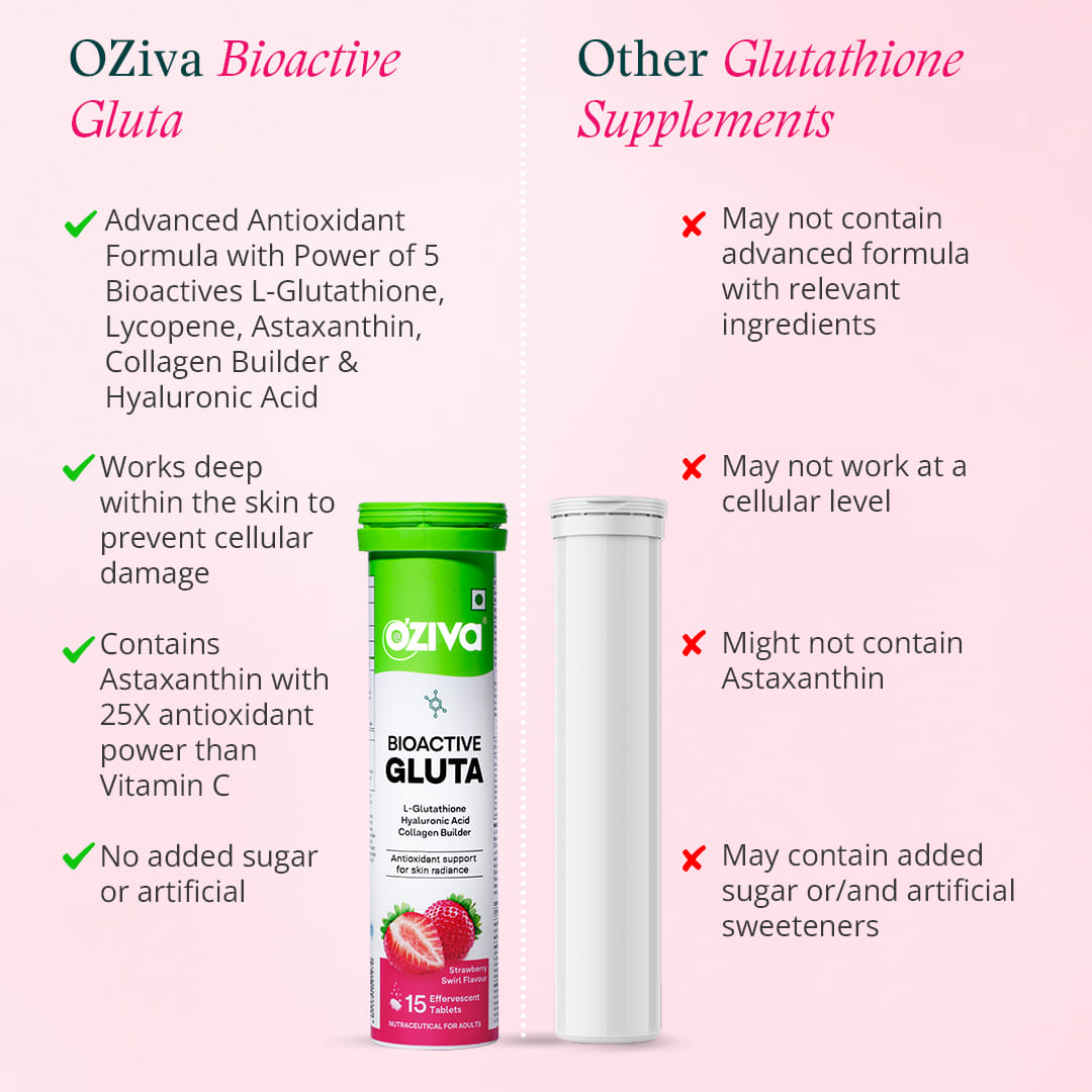 oziva glutathione ingredients OZiva Plant Based Glutathione Builder for Skin Brightening & Reduced  Pigmentation main image 1