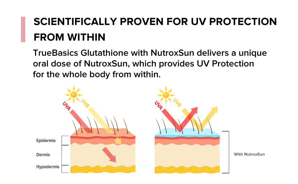 glupa glutathione+papaya skin whitening lotion glupa Glutathione And Papaya Skin Whitening Lotion With Shea Butter